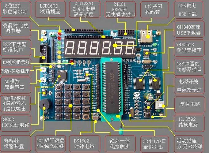 一个优秀的单片机图形库(单片机图形嵌入式支持联网) 排名链接