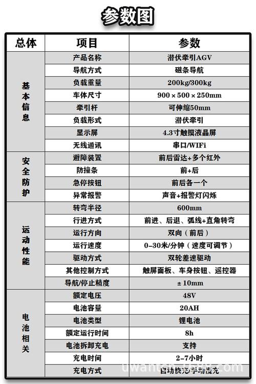 报告下载！​《AGV选型与应用指南（第二版）》(作业搬运选型物料指南) 软件开发