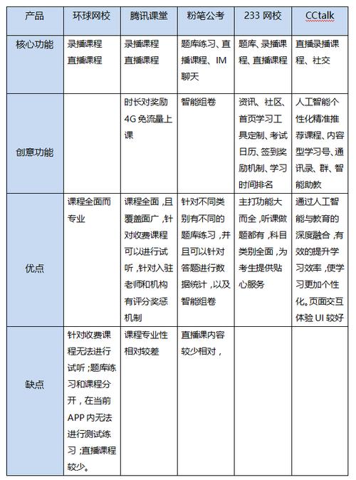 233网校竞品分析报告(网校分析报告职业教育学员课程) 软件优化