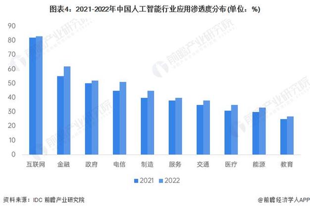 先搞清楚AI、与计算、软件三大指数(人工智能指数软件计算数据) 排名链接