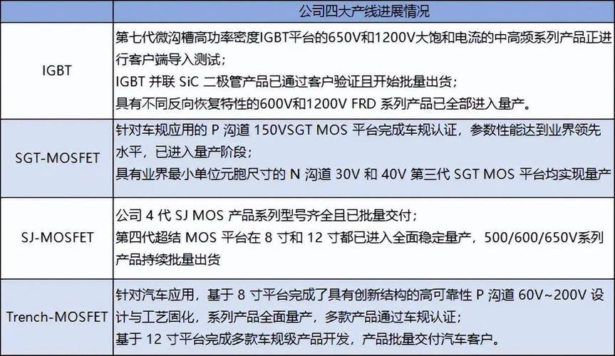 1500万片/月！最新全球主要IDM大厂晶圆芯片产能分析(产能晶圆芯片全球企业) 排名链接