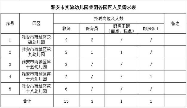 2024年春季丹东市振兴区教育局所属部分学校（幼儿园）面向普通高校招聘急需紧缺教师公告(聘用人员面试附件考生) 软件开发