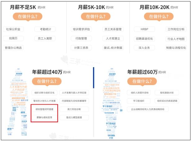 选哪一个？(京东都是工作工资互联网) 软件开发