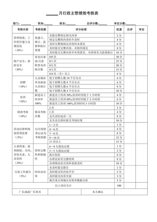 湘西州地方政府绩效管理实证研究(绩效管理绩效考核考核政府绩效) 排名链接