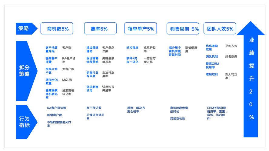 哪些数据指标要经常关注？(数据客户分析销售管理云天) 软件优化