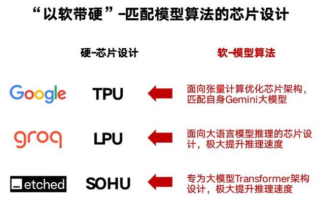 行业壁垒高、市场空间大 FPGA第一股安路科技的“硬科技”到底有多硬？(芯片科技软件基站市场) 排名链接