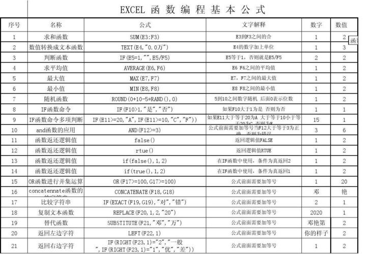 so easy！(公式函数数据处理表格编写) 软件优化