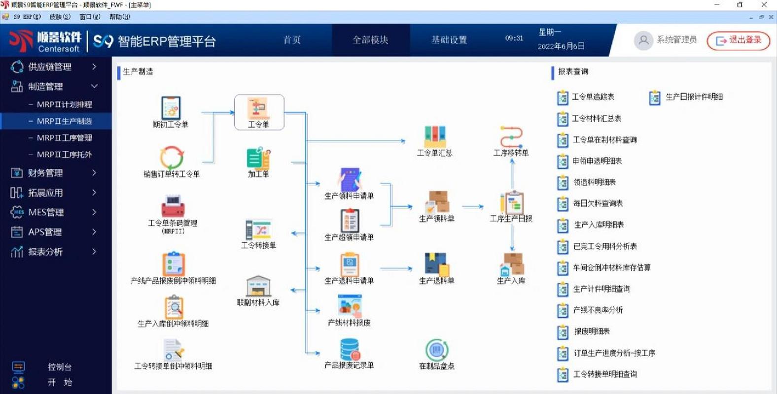 制造业ERP系统软件运作过程是什么？(生产订单计划系统管理系统) 排名链接