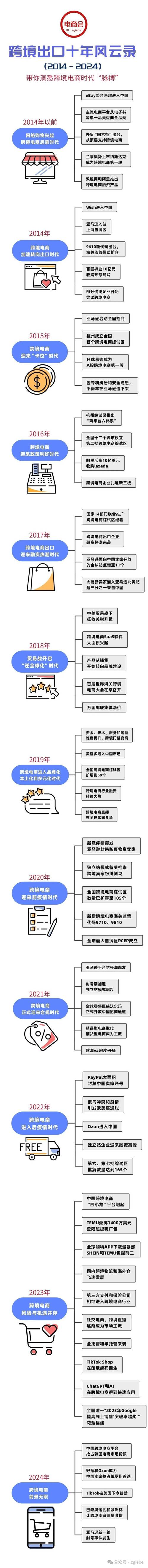 3分钟！带您快速了解跨境电商企业收入核算方式(收入时点配比确认跨境) 99链接平台