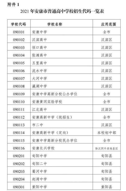 安康中考志愿填报来了（含汉滨区、高新区(填报志愿考生学校中学) 99链接平台