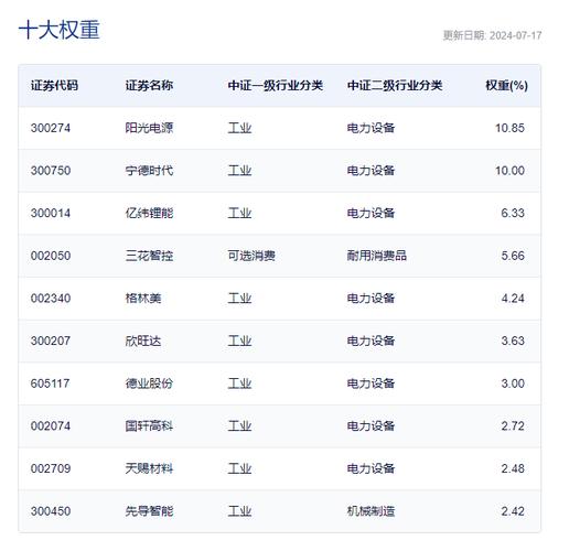 比亚迪、阳光电源、贝克生物……合肥一批重点企业发布最新招聘信息(月薪以上学历相关专业能力优先) 排名链接