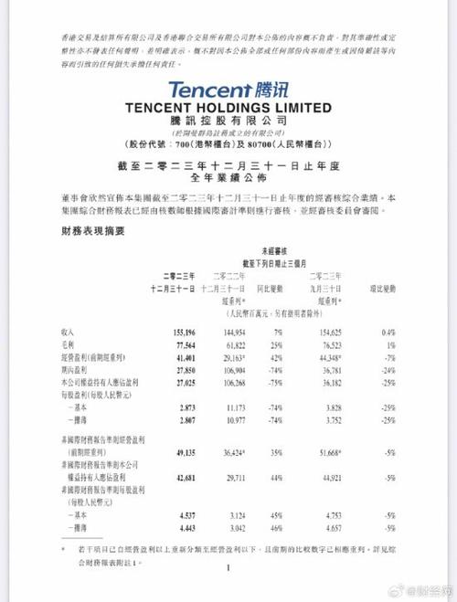 腾讯2023年财报出炉：微信及WeChat合并月活增至13.43亿 游戏海外收入逆势增长(腾讯亿元游戏收入小游戏) 软件开发