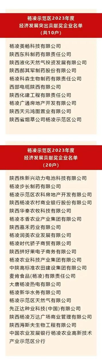 2020年度苏州园区贡献突出企业榜！看点挺多 华为子公司入榜(有限公司股份有限公司科技有限公司工业园区半导体) 排名链接