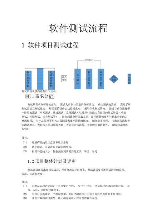 软件检测领域应用的一些软件测试技术措施(软件检测分析技术识别) 软件优化