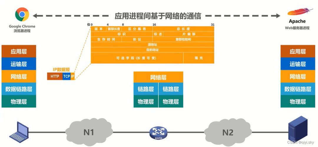 计算机网络物理层的通信是如何实现的这里告诉你(基础篇)值得收藏(传输通信发送信号物理层) 排名链接