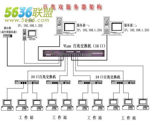 网吧-学校-单位-无盘系统软硬件的选择、搭建与维护(无盘系统软硬件搭建客户机) 排名链接