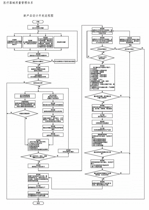 「产品管理」完善的医疗器械产品开发项目流程(设计阶段过程产品项目) 99链接平台