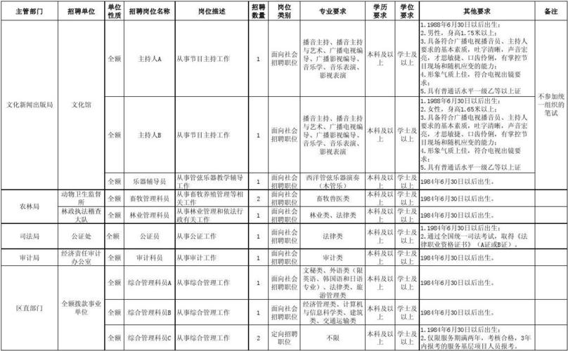 1305个岗位！成都发布首批科研助理岗位需求清单(岗位科研清单发布需求) 软件开发