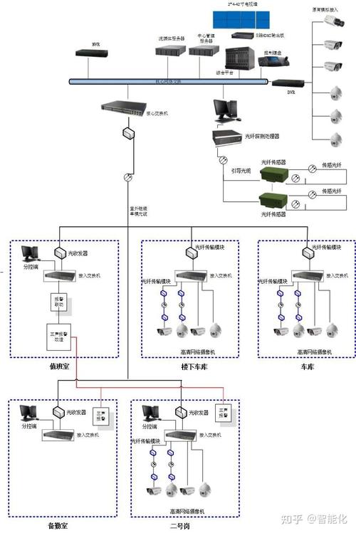 系统图为VISIO格式(摄像机系统监控系统网络采用) 软件优化