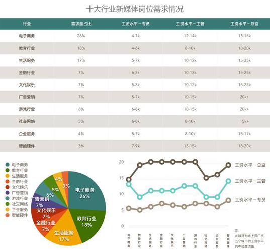 哪个更有前途？(分析业务数据岗位部门) 软件开发