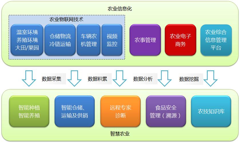 西安市智慧农业气象服务体系建设（二期）项目流标(气象农业服务数说智慧) 99链接平台