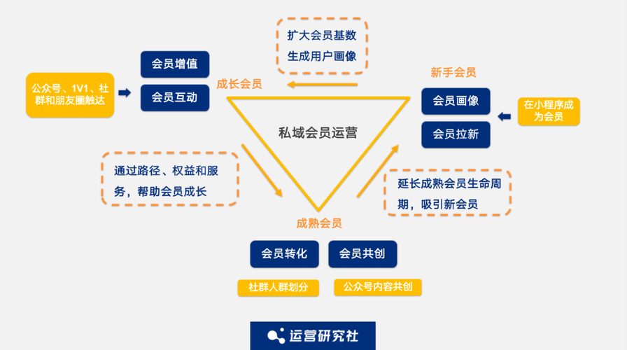 5000字深度拆解：KEEP的用户运营体系(用户拆解课程运营会员) 排名链接