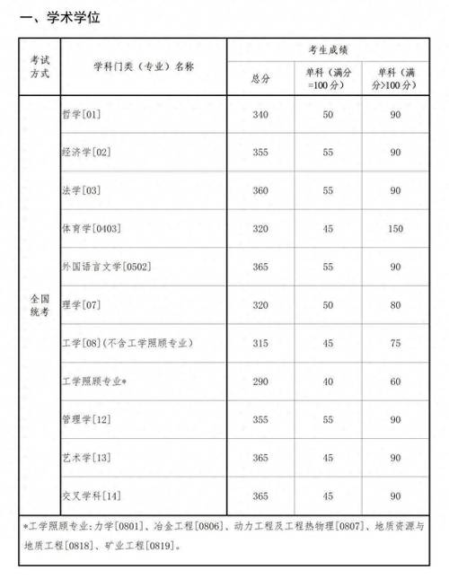 东北大学软件工程24/25考研分析：考试科目、参考书、录取分数等(软件工程东北大学考试科目参考书考研) 软件优化