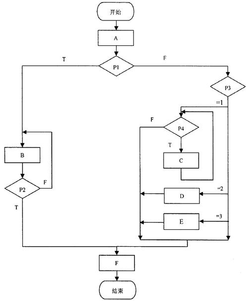 程序流图怎么画？详细图文解析绘制程序流程图(程序绘制流程图图图解析) 软件优化