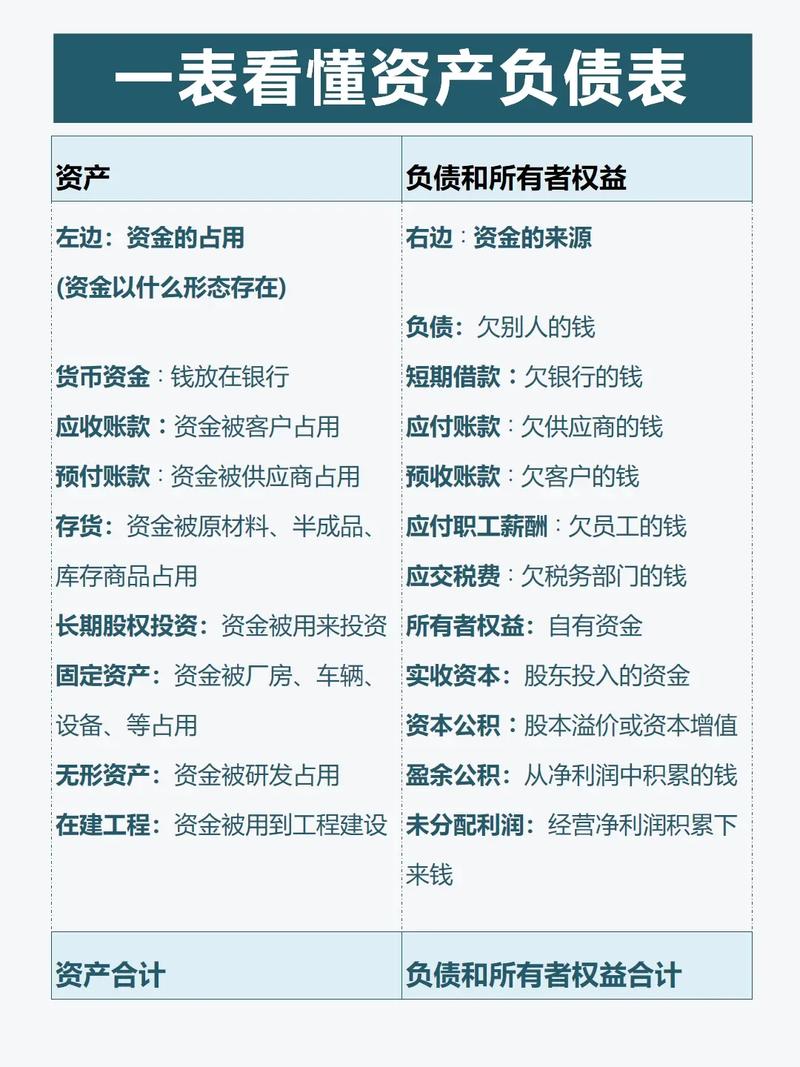 了解个人和企业财务的基础知识(企业负债企业财务资产负债表基础知识) 排名链接