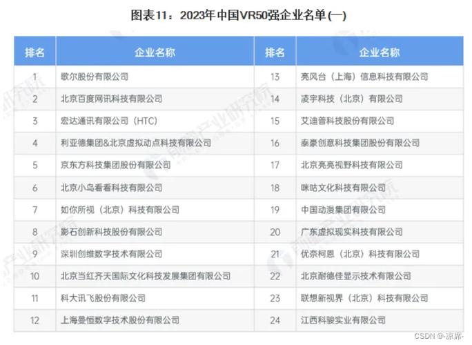 最新！2022中国VR50强企业发布（附全名单）(科技有限公司股份有限公司排在企业成果转化) 软件优化