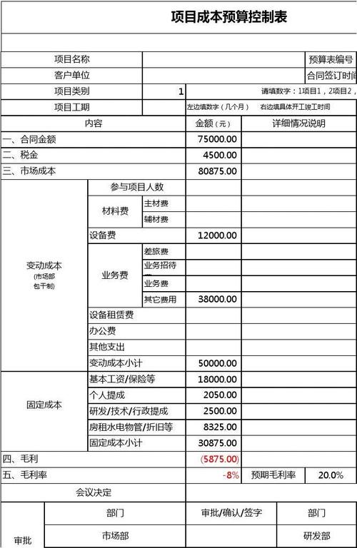 附实战案例！(成本预算成本控制案例企业) 99链接平台