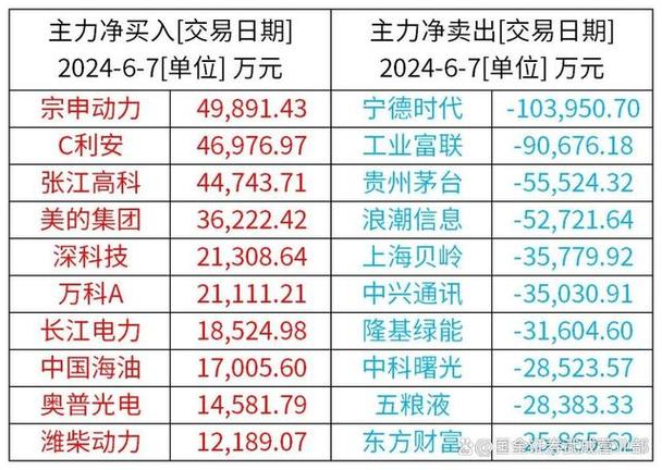 Arm值不值得拥有？(美元软银上市估值新股) 99链接平台