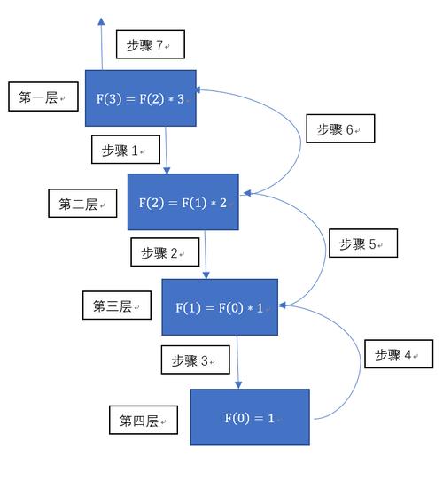 软件开发基础算法-回溯算法(回溯算法递归状态皇后) 软件开发