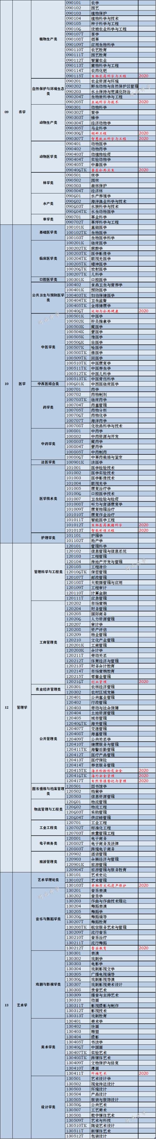 本科够不到？看看升学和就业都不错的专科专业(建筑专业检验给排水就业) 99链接平台