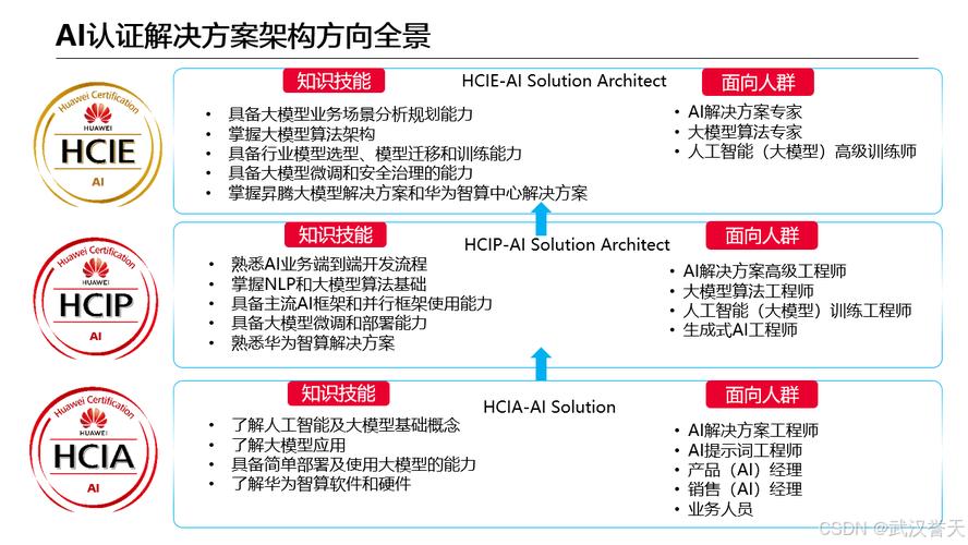 沙特就业：AI技能需求旺盛(天元技能将在人工智能人才) 排名链接