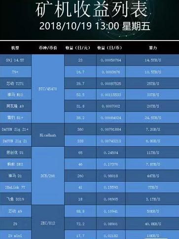 比特大陆矿机挖矿价格最低只需5000美元/BTC(挖矿矿场加密本报记者价格) 排名链接