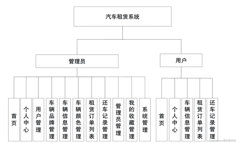 租赁系统的开发步骤(系统租赁阶段开发用户) 排名链接