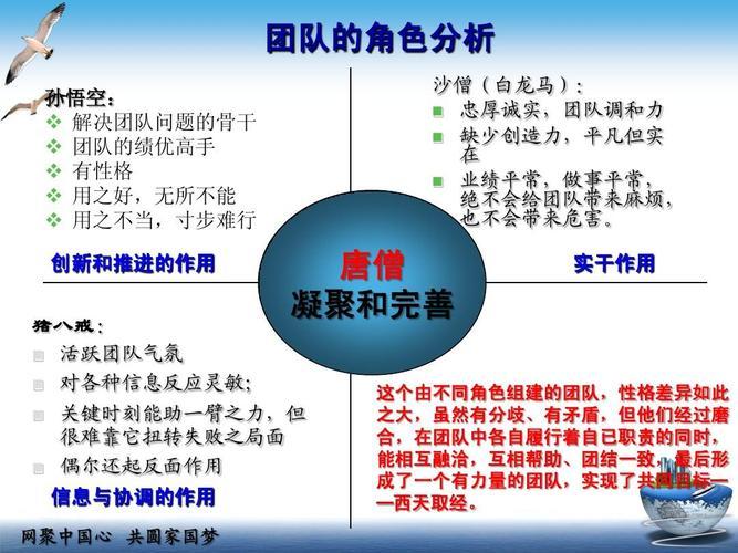 产品、研发、营销团队角色与分工案例(产品技术研发专员经理营销) 软件开发