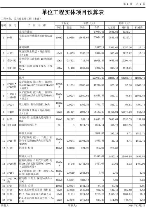 预算分配收尾(项目预算收尾分配出了) 99链接平台