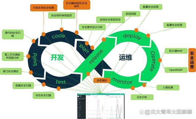 it是什么行业？具体又包括哪些细分领域呢？(行业互联网职场信息技术包括) 软件优化