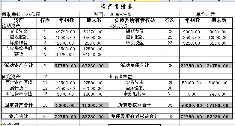 简简单单学财报14-资产负债表之无形资产、开发支出、商誉(商誉无形资产资产负债表支出财报) 软件开发