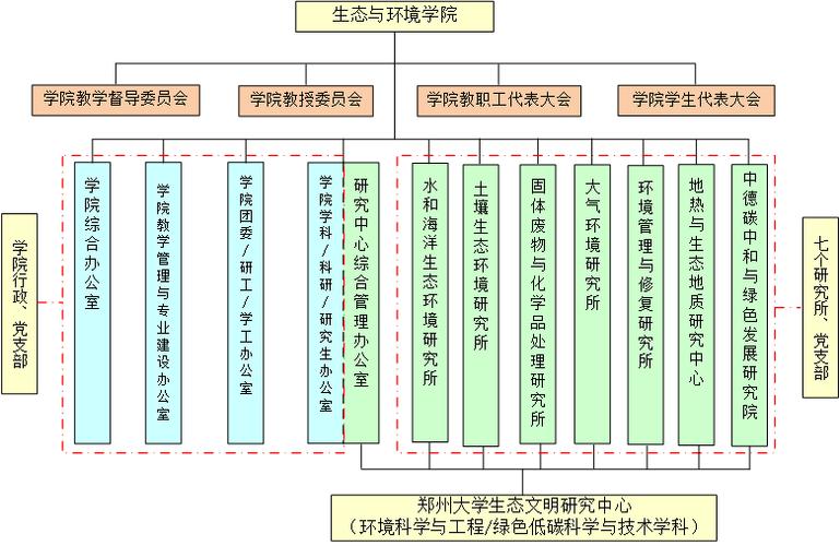 大学本科“工学—环境科学与工程—环保设备工程”专业知识简介(工程环境环保设备工学科学) 排名链接