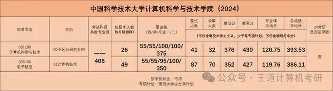 2025考研|郑州大学计算机科学与技术综合考情分析——华中地区）(考研计算机科学与技术情分郑州大学综合) 软件优化