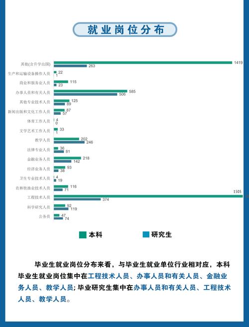 现身说法篇(专业材料做什么就业率近几年) 排名链接