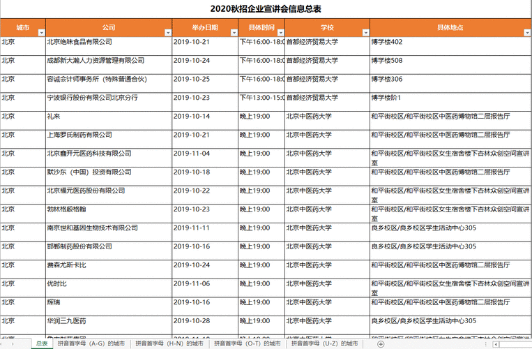 Mark｜2020秋招全国名企宣讲会汇总表(宣讲会都是汇总表面试全国) 软件优化