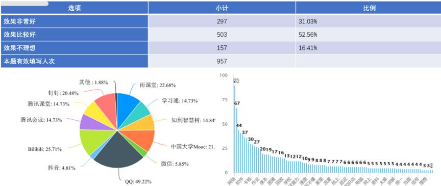 你一定得看！(数据分析是一个学习分布式) 99链接平台