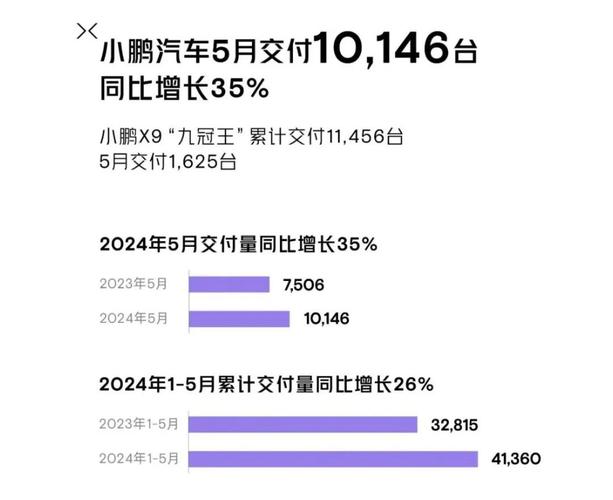 2023年11月新能源车市场订单与销量跟踪：五大车企表现及投资策略解析(和讯同期投资订单交付) 排名链接