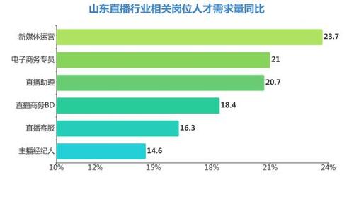 解决科技型中小企业人才需求(企业人才线上人才需求疫情) 软件优化