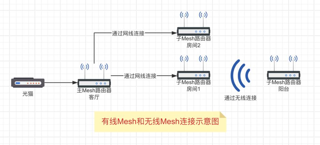 路由器怎么选？这里有一份详细指南(路由器房间别墅指南组网) 软件优化