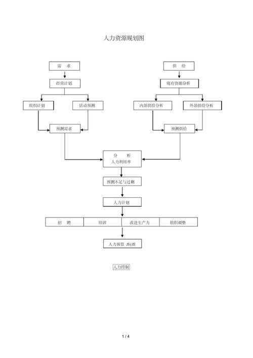 如何做好人力资源规划？这六个步骤你必须掌握(人力资源规划人力资源规划企业组织) 排名链接